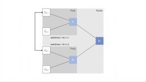 Inside Kubernetes Networking - Dominik Tornow, Cisco