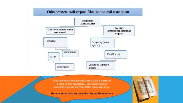 Империя Чингисхана и ее наследники смотреть онлайн