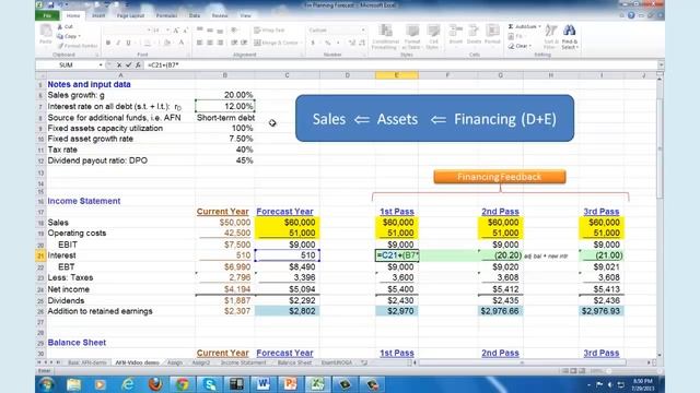 Financial Planning, Budgeting and Forecasting Webinar смотреть онлайн