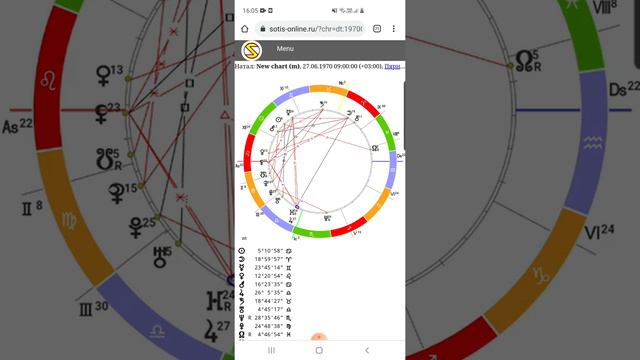 АНАЛИЗ НАТАЛЬНОЙ КАРТЫ смотреть онлайн