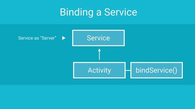 Android Tutorials by JavaCourseDrive - How to Start Services | Android Background Tasks.