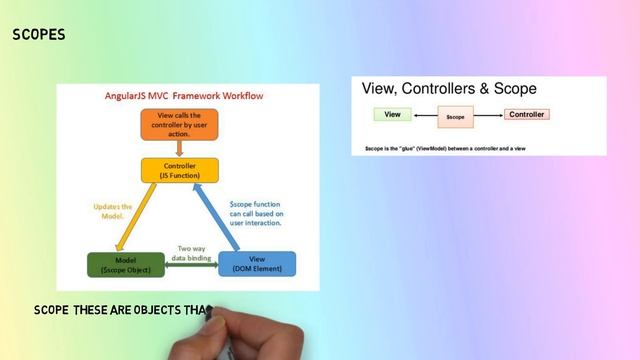 AngularJS Tutorial: An Intro to the Powerful JavaScript Framework #angular