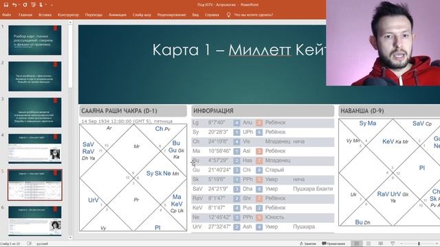Астрология и феминизм. Разбор натальных карт. Джйотиш онлайн. Астрология для новичков.