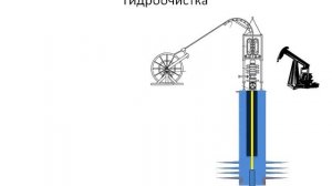 очистка забоя колтюбингом