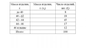 Средняя арифметическая взвешенная в интервальном ряду