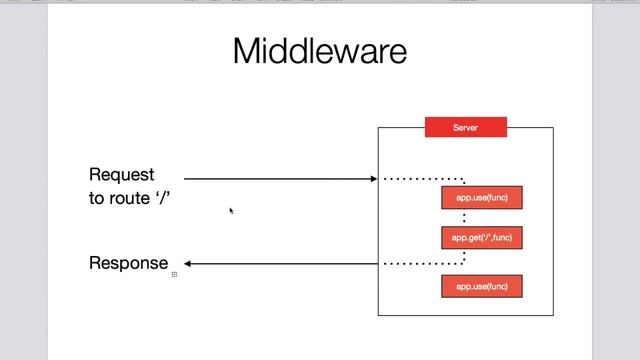 NodeJS Middleware - NodeJS tutorial