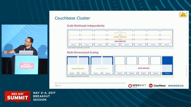 Deploying Couchbase in Red Hat OpenShift with Kubernetes StatefulSets at Amadeus смотреть онлайн