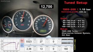 Stock IHI VF35 Turbo vs Aftermarket TD05-20G - Speedo Time Comparison with Datalogs :: Subaru STi
