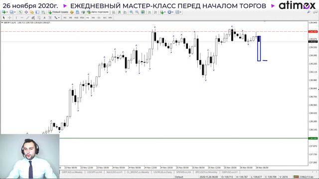 Прогноз рынка форекс на  26.11 от Тимура Асланова