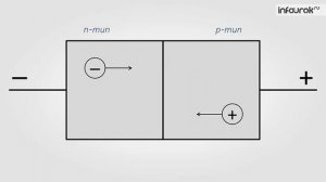 Электрический ток через контакт полупроводников р- и n-типов