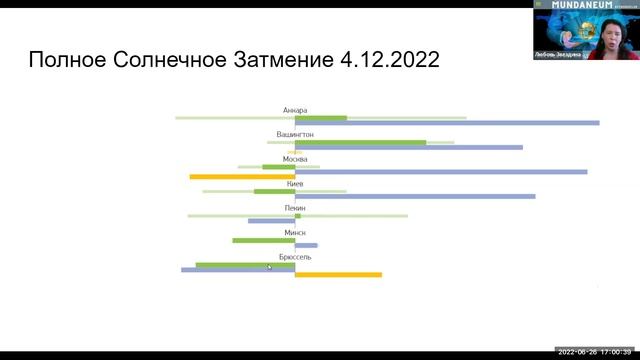 Проект Mundaniym от АстроГеоКлаба