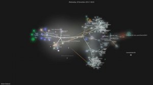 Golem Network GitHub visualization