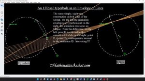 An Ellipse Hyperbola as an Envelope of Lines