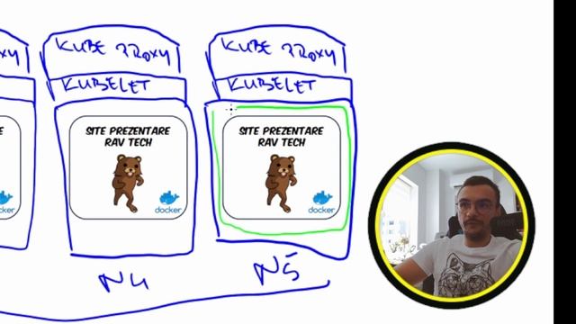 Kubernetes explicat in 15 minute - Iata tot ce trebuie sa stii - Tutorial Kubernetes #01 смотреть онлайн