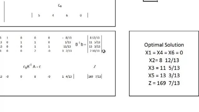 Revised Simplex Method - Part 4 смотреть онлайн