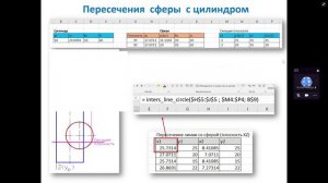 Использование табличного редактора Excel для практических занятий по курсу Начертательная геометрия