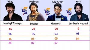 Allu Arjun vs Prabhas vs Vijay vs Yash Comparison 2022 | Hits and Flops