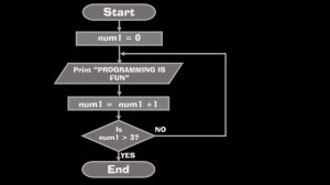 Pascal |  For Do loop, Repeat Until loop and While Do loop