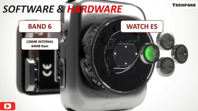 HONOR Band 6 Vs HONOR Watch ES | 1.47" vs 1.65" Amoled Spo2 HR | 14 days battery #Techpoke! смотреть онлайн