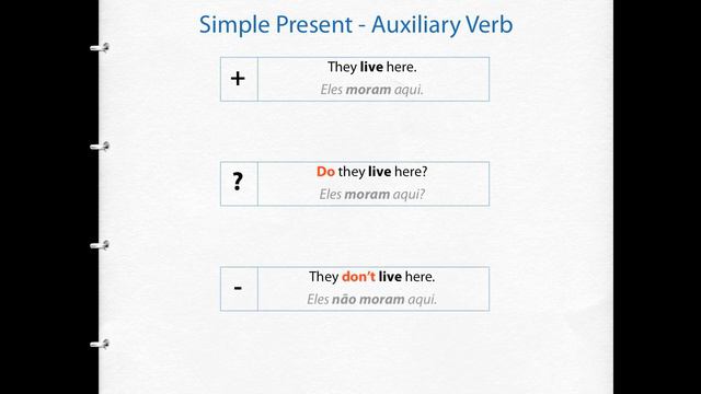 Simple Present Para Brasileiros | Gramática de Inglês | Idiomas Ao Vivo смотреть онлайн