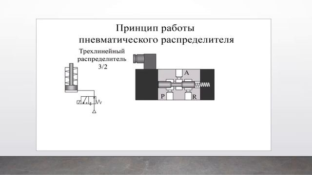 Лекция 10 Регулирующая подсистема и условные обозначения