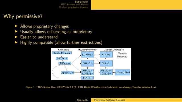 05 - Classic Permissive Licenses смотреть онлайн