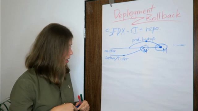 Can we rollback deployment in Salesforce? No. But here are workarounds.
