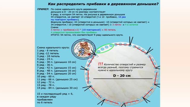 ПРОВЕРЕНО. Расчет прибавок в деревянных донышках для вязания корзин. - смотреть 