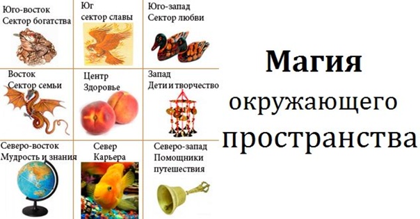 Фен шуй дома твоего
