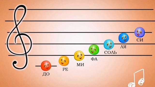 "До, ре, ми, фа, соль, ля, си, до"
