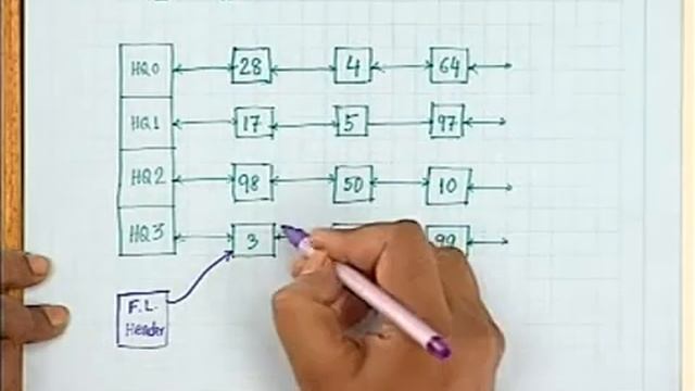 Buffer Cache Part- I (Computer Science)(Operating System) смотреть онлайн
