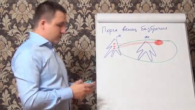 Венец безбрачия и признаки порчи