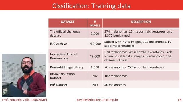 RECOD Titans at ISIC Challenge 2017 смотреть онлайн