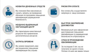 Повышение квалификации (Обучение). Радиационная безопасность в Красноярске