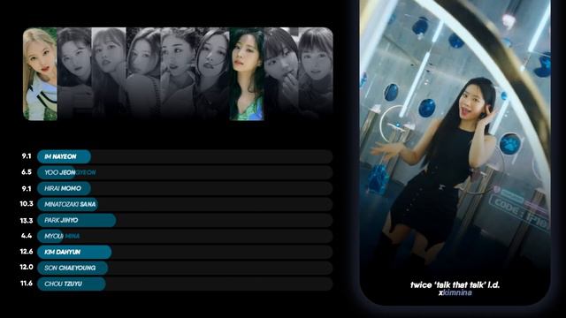 twice (트와이스) - 'talk that talk' (line distribution) смотреть онлайн