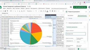 Как сделать диаграммы в таблицах Google