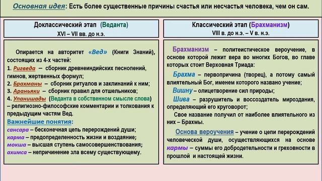 Зарождение философской мысли. Философия Древнего Востока.