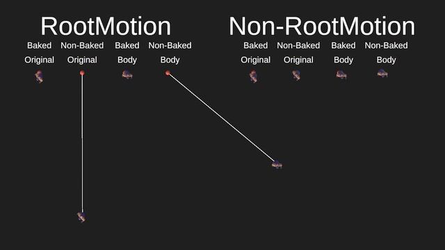 Root Motion Explained - Unity Tutorial