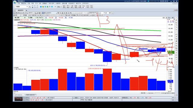 [기업탐방전문 최창준](200327)주식시장 급락은 없다 그러나 변동성은 크다 세계주식시장 저점확인?(3월28일(토),29일(일) 저녁8시 무료공개방송 смотреть онлайн