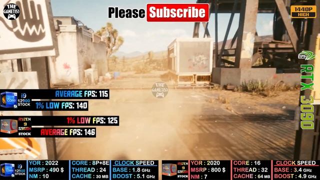 Core i9 12900 vs Ryzen 9 5950X | RTX 3090 - TEST IN 10 GAMES смотреть онлайн