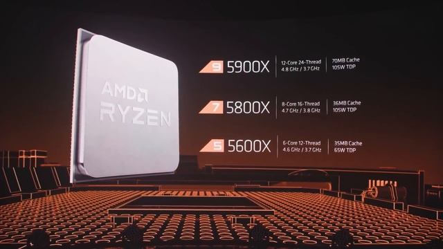 AMD показала процессоры на ZEN3 и видеокарту Radeon RX6000 на RDNA 2. Intel раздавлена, Nvidia ждет