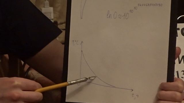 Логарифм нуля смотреть онлайн