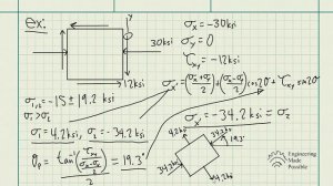 The state of stress at a point is shown on the element  Determine (a) the principal stress and (b).