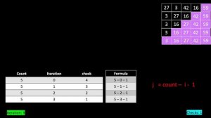 BUBBLE SORT In Hindi |  Concepts, Code, Big O Complexity explained using Visuals