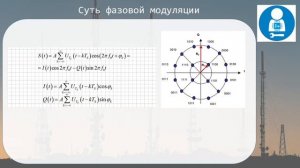 Фазовая модуляция на ПЛИС