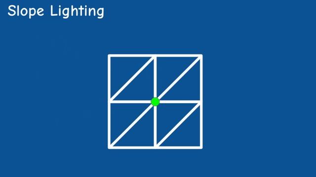 Lighting // Terrain Rendering episode #5