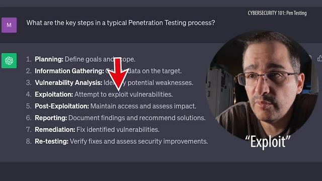 Cybersecurity 101: Penetration Testing