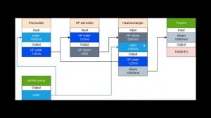 Modern Industrialization - Part 36 - Diesel Fuel Setup with Light and Heavy Fuels