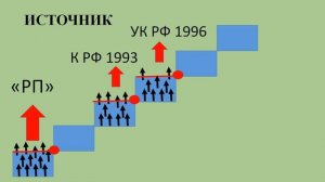 13.1. Источники и формы права: соотношение понятий