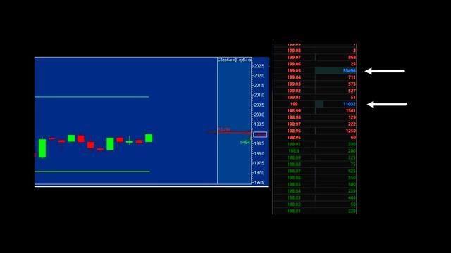 Без индикаторов. Биржевой стакан. Основа анализа смотреть онлайн